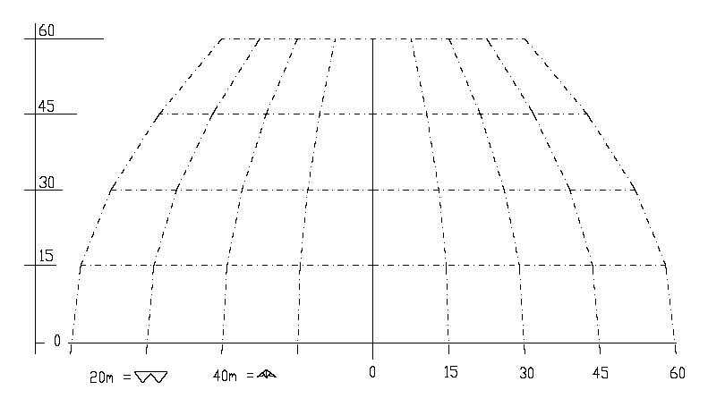 grid